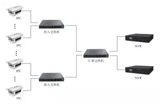 重庆博物馆内安防监控体系概述。