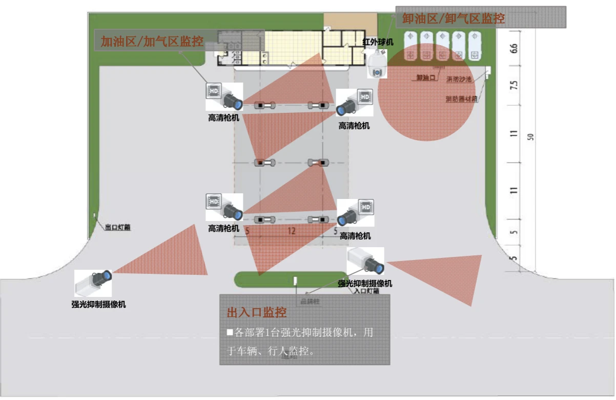 加油加气站/成品油库视频监管系统