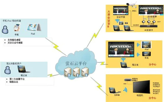 C:\Users\xuedongmei\Desktop\系统组网图.jpg