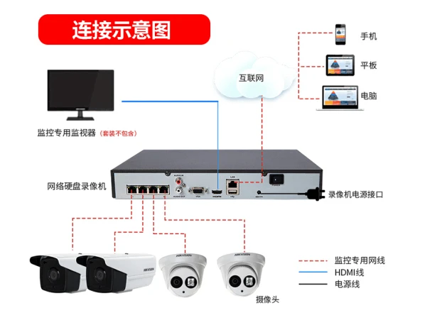 监控|监控摄像头|监控安装|监控设备