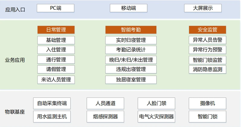 解决方案