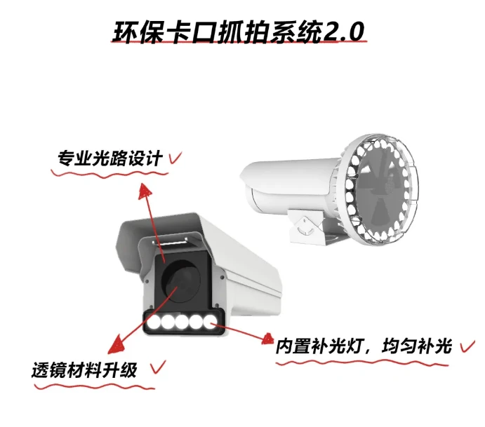 环保卡口抓拍系统2.0