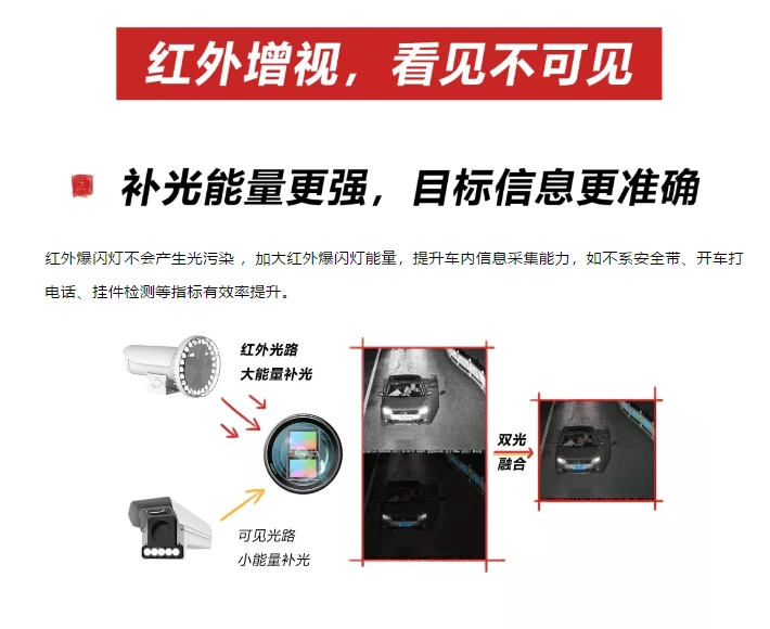 红外增强，看见不可见