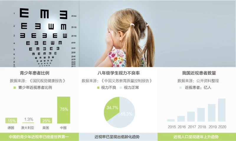 政策分析