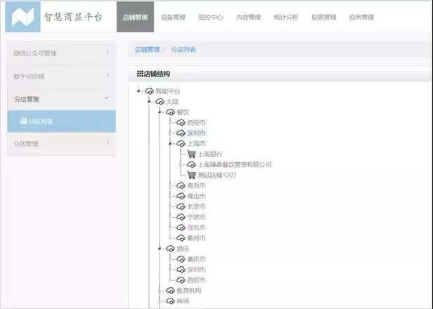 能为门店带来什么？2