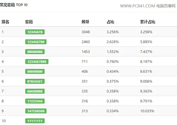 Wifi密码怎么看 常用Wifi密码大全