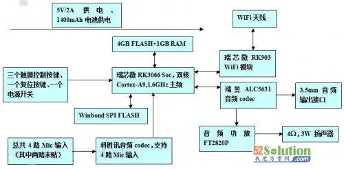 全球首款语音操控“小智”Wifi智能音箱拆解