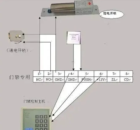 中控指纹门禁考勤机说明书 中控指纹门禁考勤一体机接线方法 门禁知识 第2张