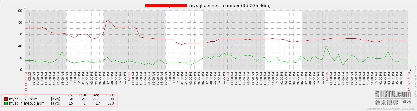 wKioL1MO54STU0yRAAQxxbAu4hc157.jpg
