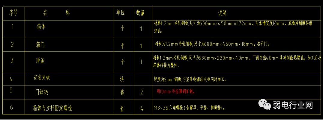 室外监控安装材料表