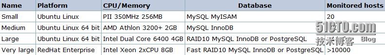 wKioL1MO3dPCC61QAAFTb7sgKEg606.jpg