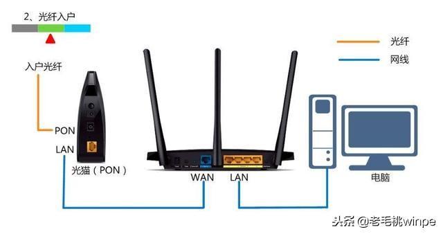 无线wifi路由器怎么设置（无线wifi路由器怎么用）