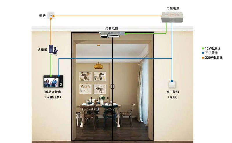人脸识别门禁系统工作原理