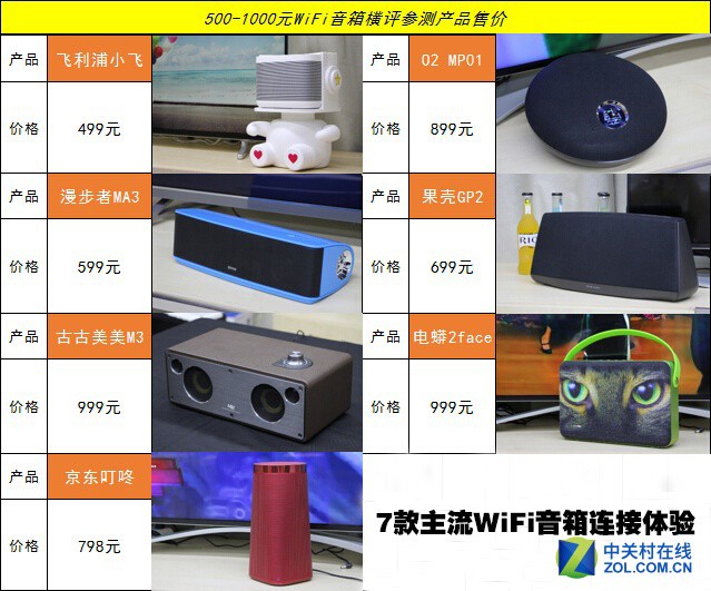 500-1000元 7款主流WiFi音箱连接体验 