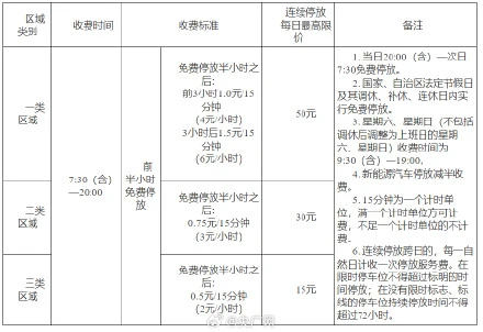 南宁发布停车位机动车停放服务收费标准