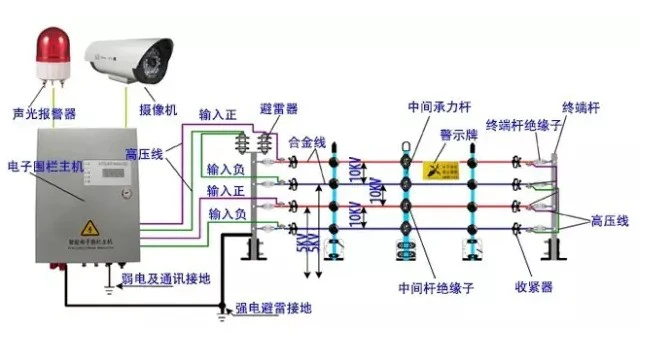 门禁监控报警系统示意图