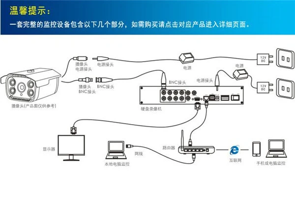 模拟监控摄像机系统优缺点