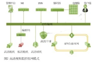 高清视频监控设备在体育场馆中的应用 
