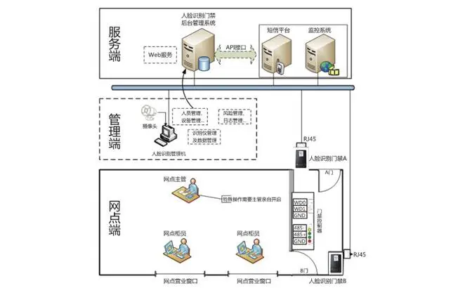 门禁系统
