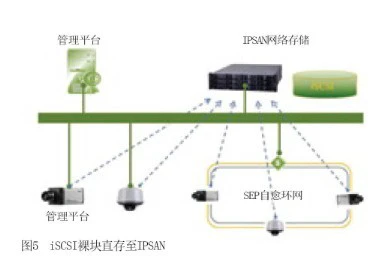 高清视频监控设备在体育场馆中的应用 