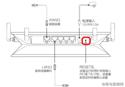 海康萤石设备默认用户名和密码是多少？怎么重置密码？