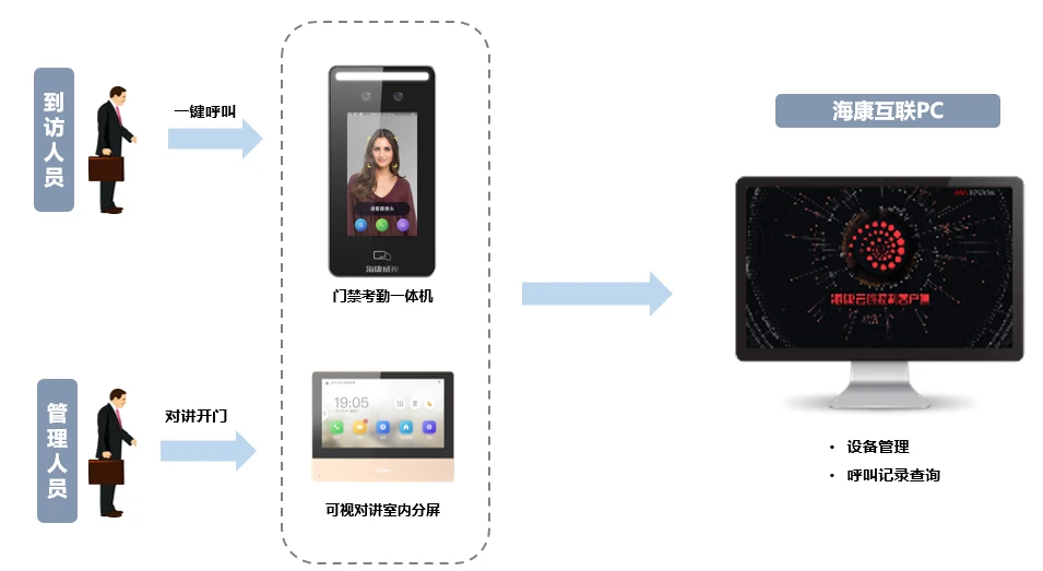 成都弱电智能化一站式集成商