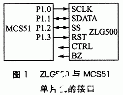 基于AT89C52单片机和ZLG500s读写模块实现智能卡门禁系统的设计