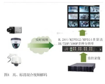高清视频监控设备在体育场馆中的应用 