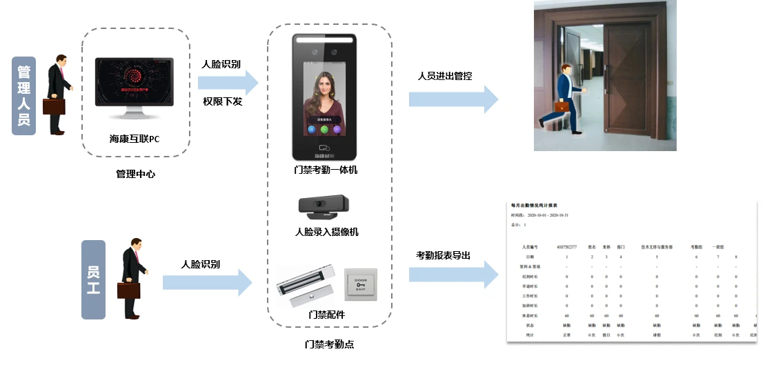 成都弱电智能化一站式集成商