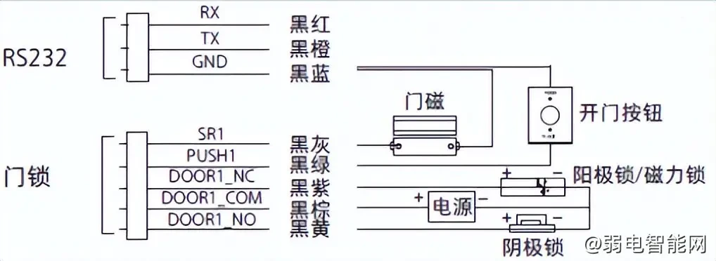 大华门禁系统常见的几种接线方法详解