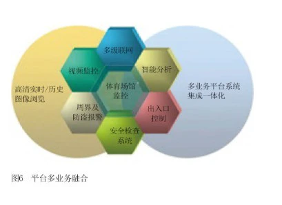 高清视频监控设备在体育场馆中的应用 
