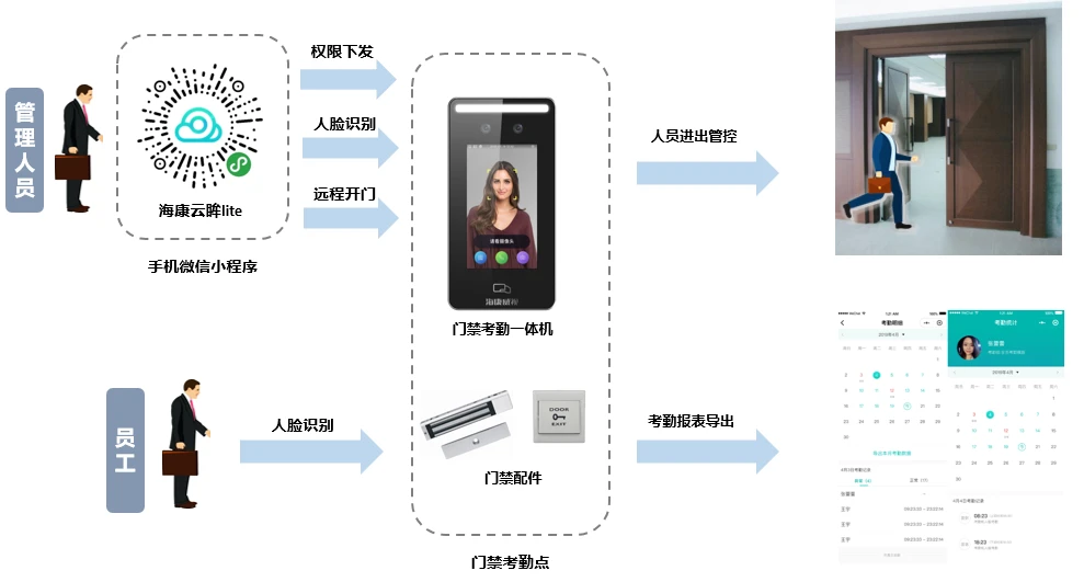 成都弱电智能化一站式集成商
