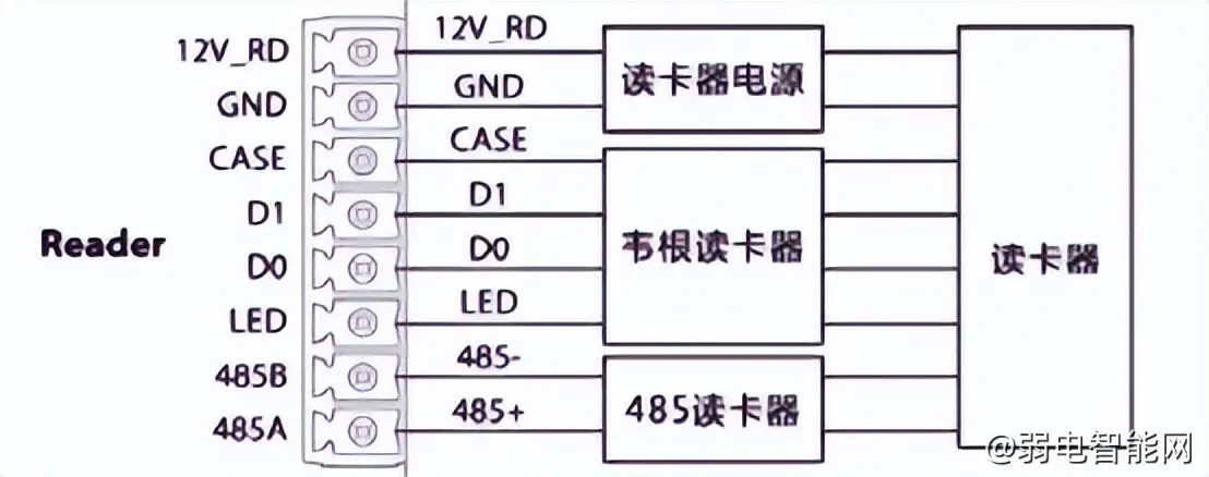 大华门禁系统常见的几种接线方法详解