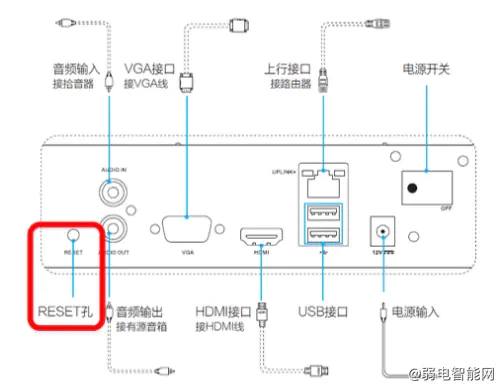 海康萤石设备默认用户名和密码是多少？怎么重置密码？