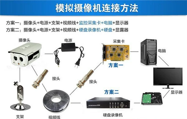 模拟监控摄像机系统介绍