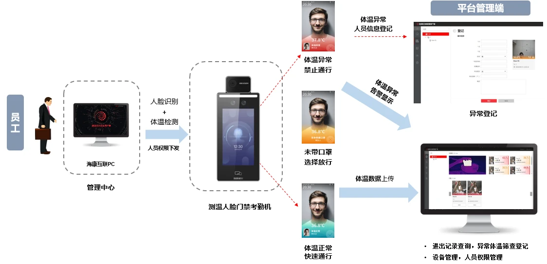 成都弱电智能化一站式集成商
