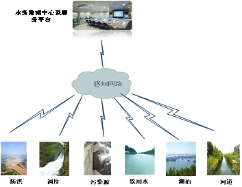 海康威视设计:南京某知名度假区智慧旅游解决方案,可借鉴