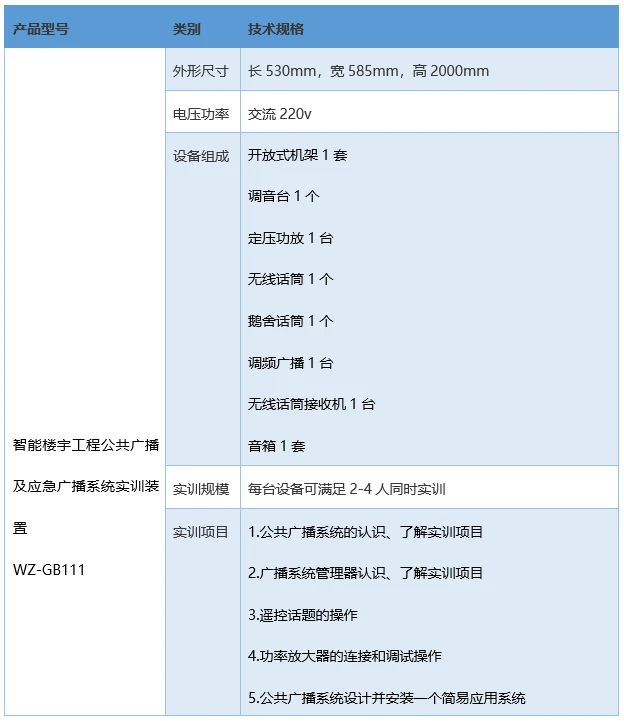 智能化安防实训室解决方案插图33 公共广播实训装置