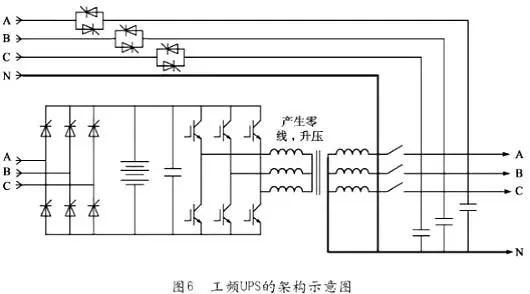 UPS电源
