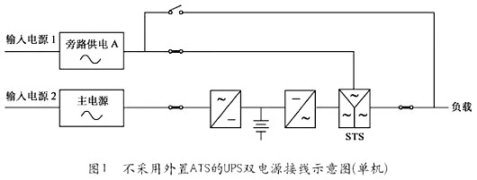 UPS电源