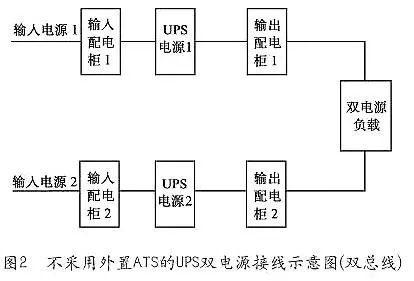 UPS电源