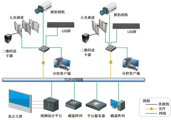 海康威视设计:南京某知名度假区智慧旅游解决方案,可借鉴