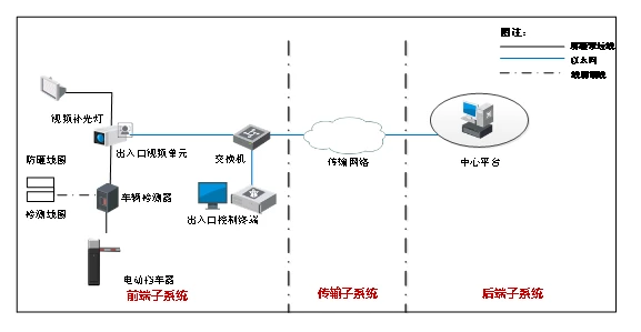海康威视设计:南京某知名度假区智慧旅游解决方案,可借鉴