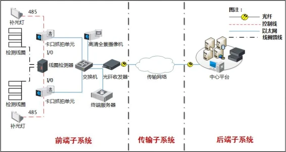 海康威视设计:南京某知名度假区智慧旅游解决方案,可借鉴