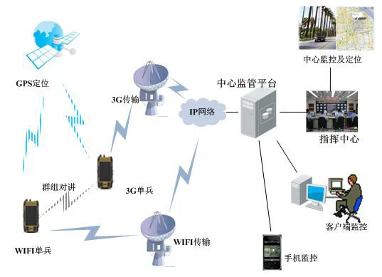 海康威视设计:南京某知名度假区智慧旅游解决方案,可借鉴