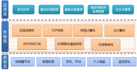 海康威视设计:南京某知名度假区智慧旅游解决方案,可借鉴