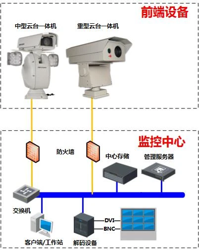 海康威视设计:南京某知名度假区智慧旅游解决方案,可借鉴