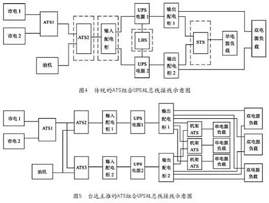 UPS电源