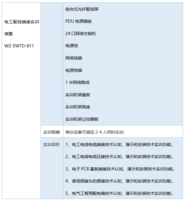 智能化安防实训室解决方案插图29 电工配线端接实训装置