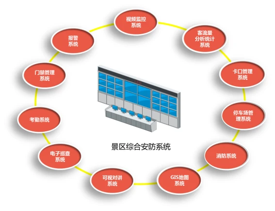海康威视设计:南京某知名度假区智慧旅游解决方案,可借鉴